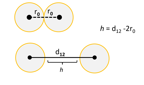 為什么離子強(qiáng)度與DLS測(cè)量有關(guān)？
